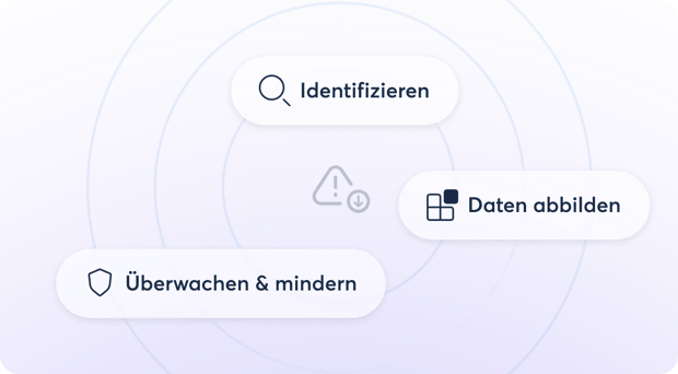 3rd-party-risk-management_visibility_202508_de-1