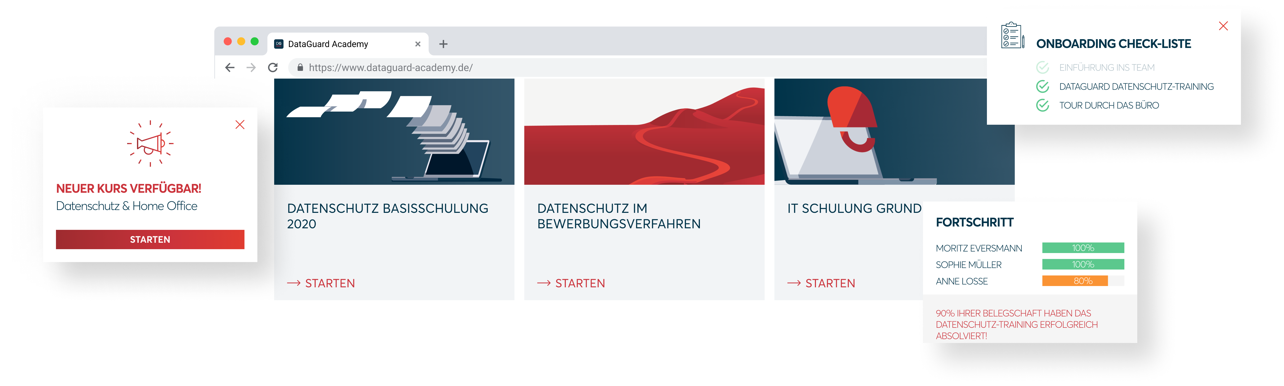Academy German Academy German