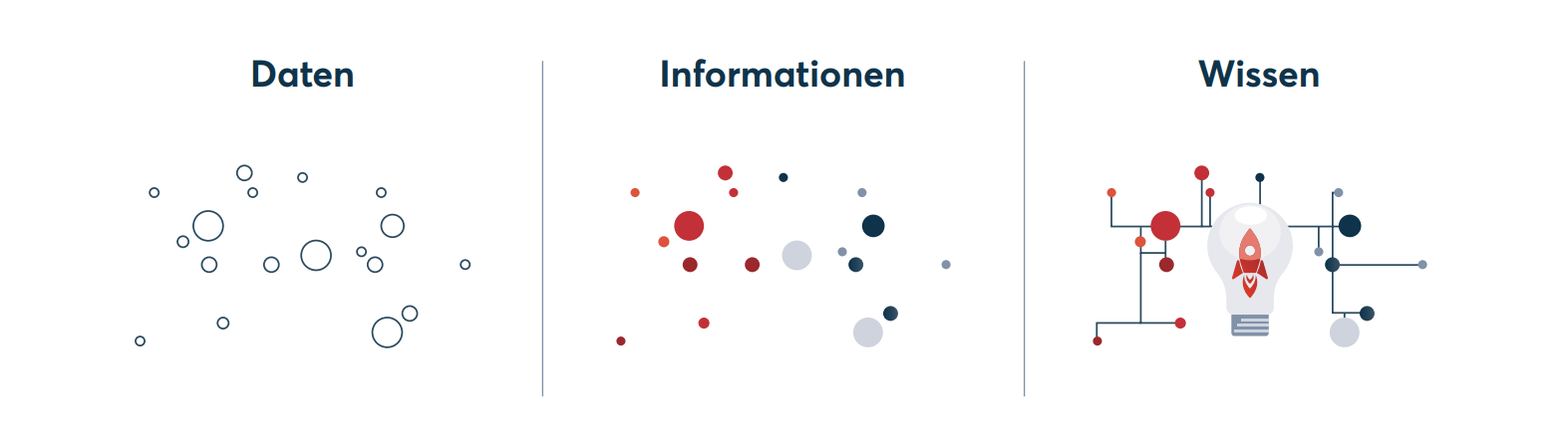Definition_der_Begriffe_Daten_Informationen_Wissen