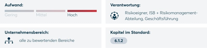 Definition der Methoden zur Risikobewertung und zum Risikomanagement