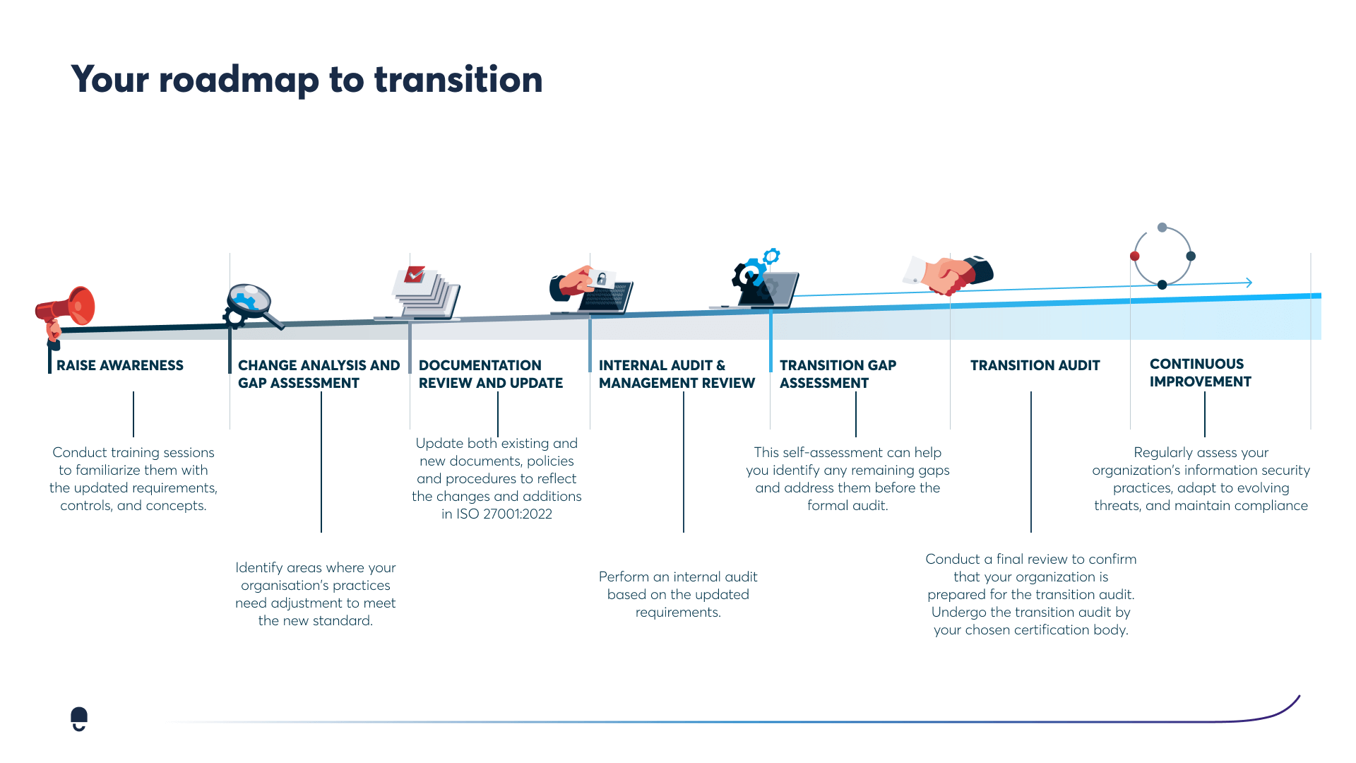 Transition-roadmap-_1_