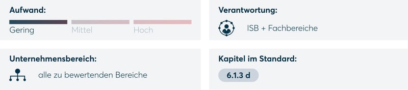 Vorbereitung einer Erklärung zur Anwendbarkeit