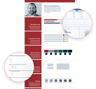 compliance plattform de