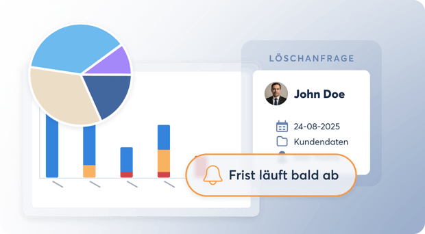 data-subject-request_visualization_202508_de-1