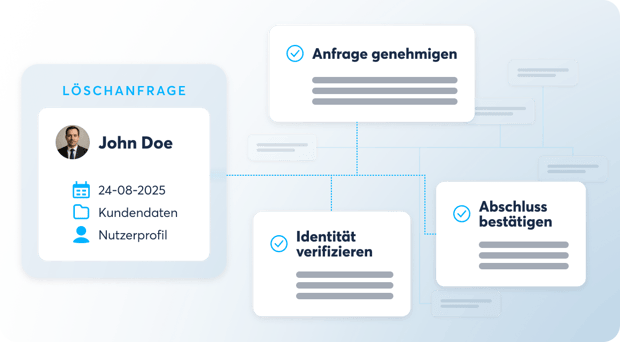 data-subject-request_workflow_202508_de-1