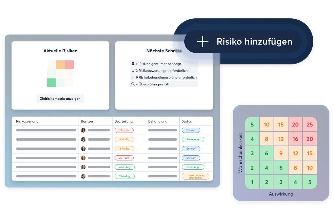 integrated-risk-management_hero_202510_de