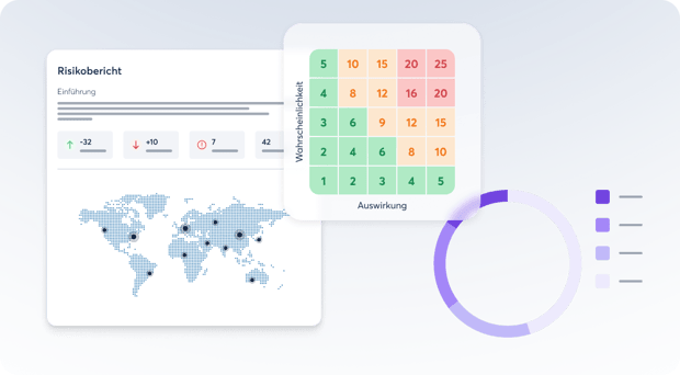integrated-risk-management_risk-visibility_202510_de
