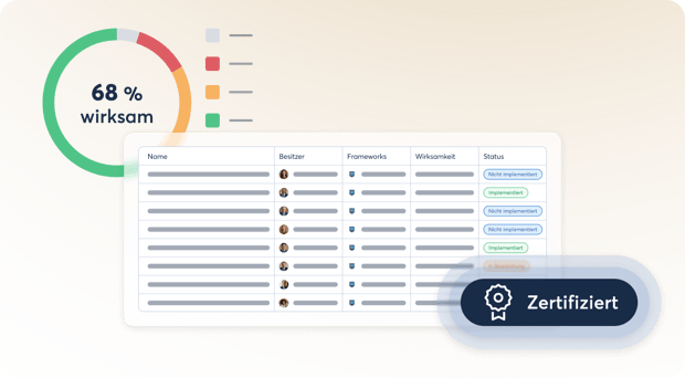 security-controls_single-source-of-truth_202510_de