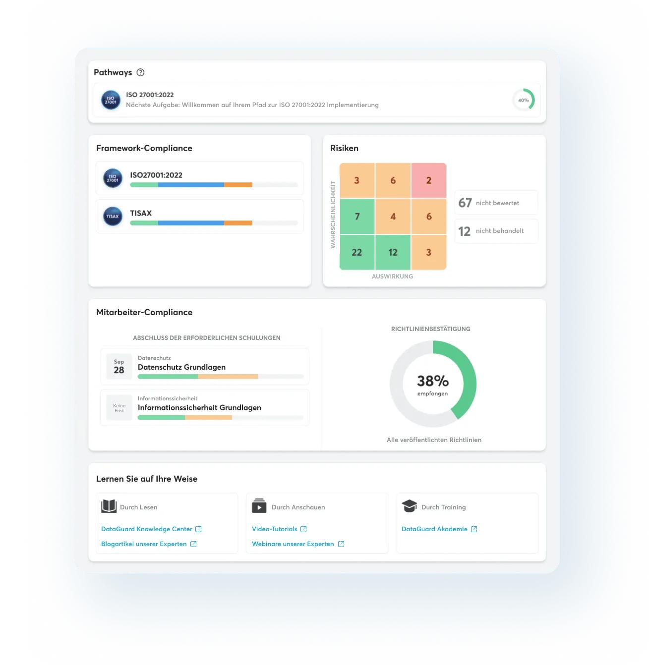 visual_allinoneplatform_de