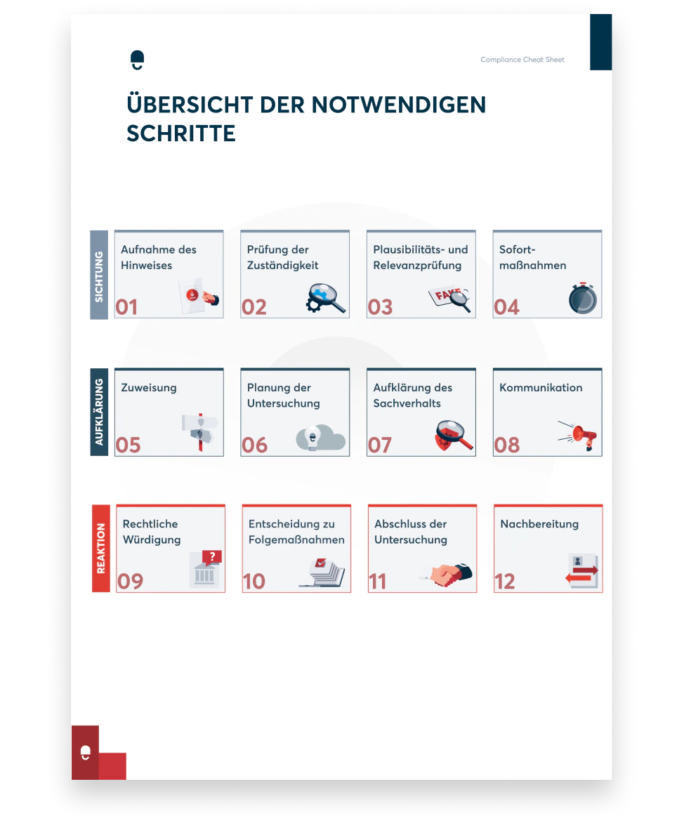 Look Inside - The Whistleblowing – Compliance Cheat Sheet - DE 2