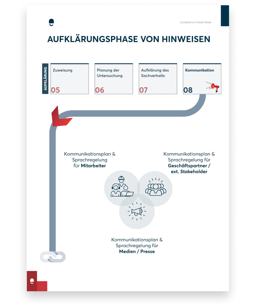 Look Inside - The Whistleblowing – Compliance Cheat Sheet - DE 3