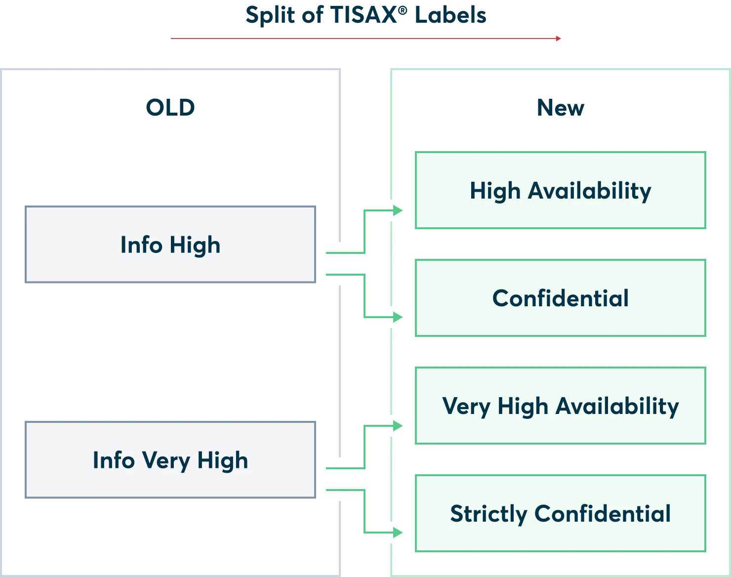 New TISAX Labels Infographic-1