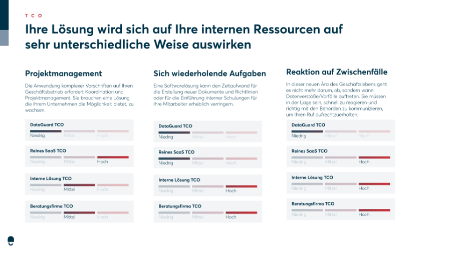 Datenschutz Plattform DataGuard